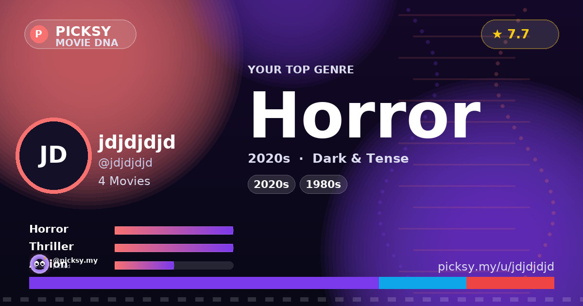 jdjdjdjd — Movie DNA