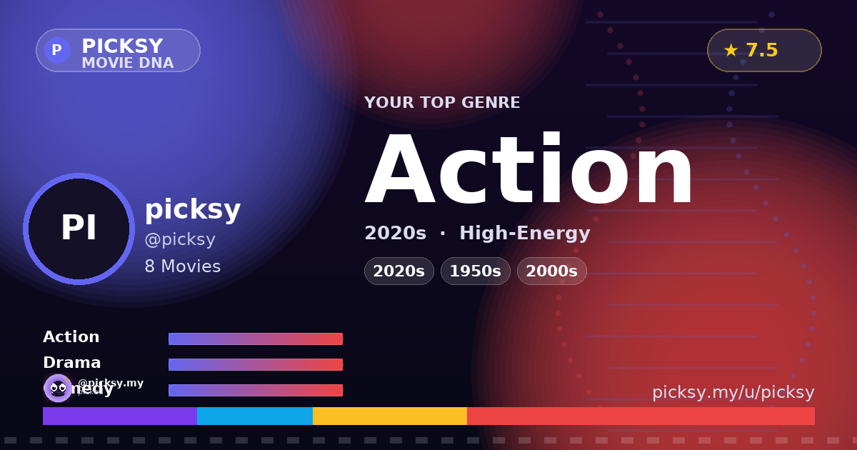 picksy — Movie DNA