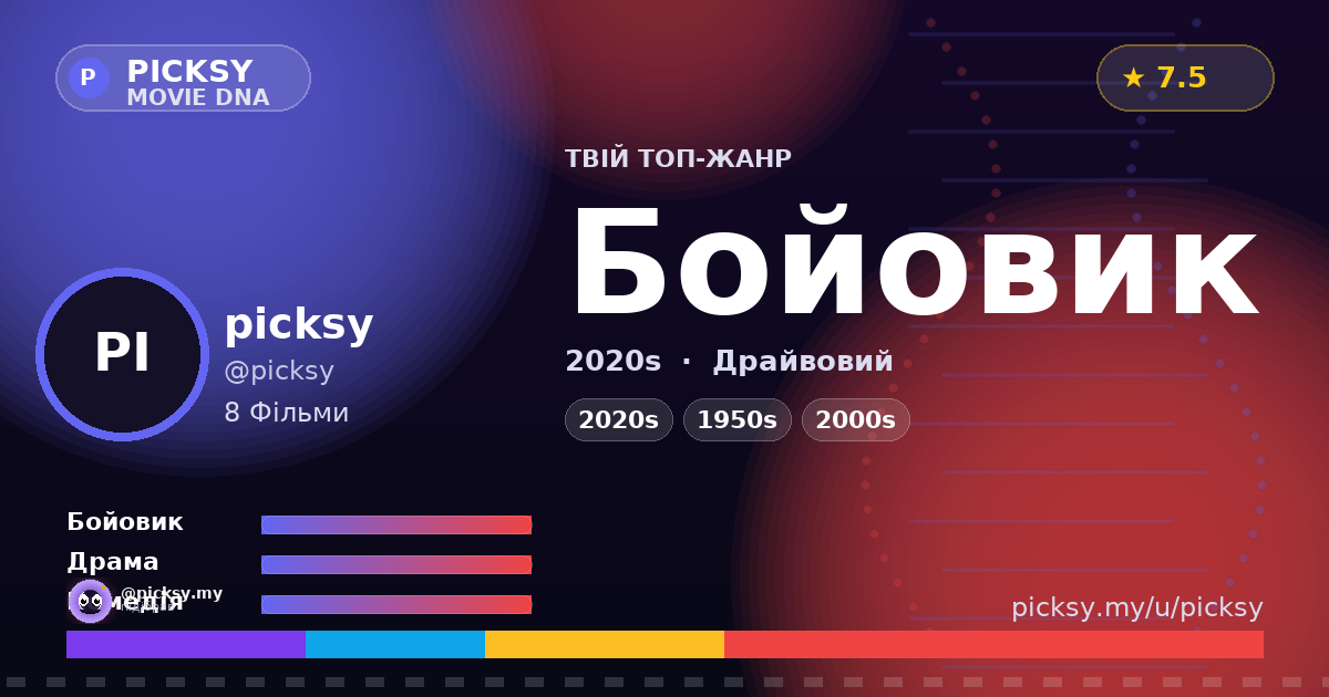 picksy — Movie DNA