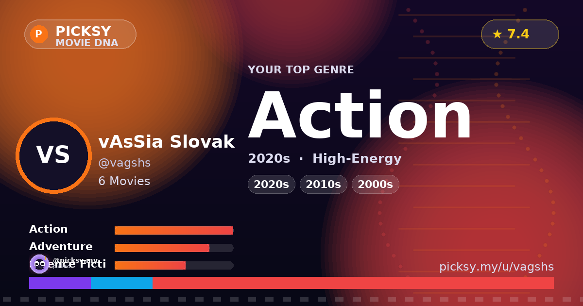 vAsSia Slovak — Movie DNA