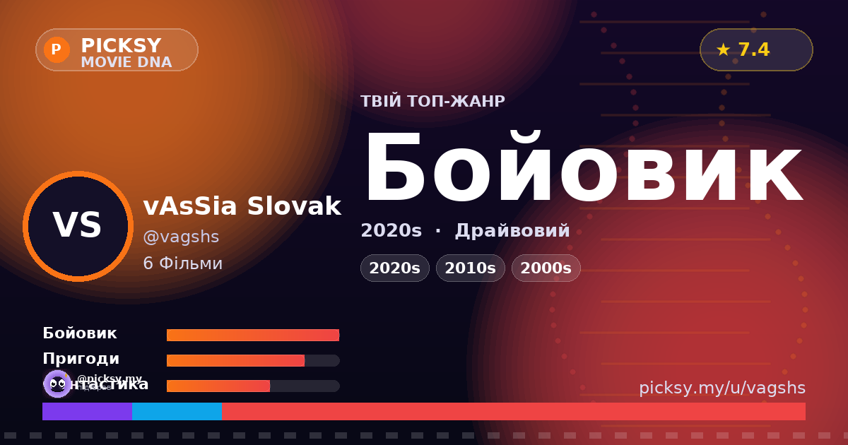 vAsSia Slovak — Movie DNA
