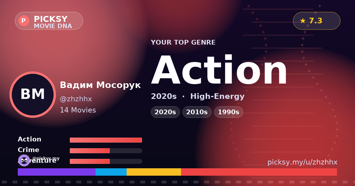 Вадим Мосорук — Movie DNA