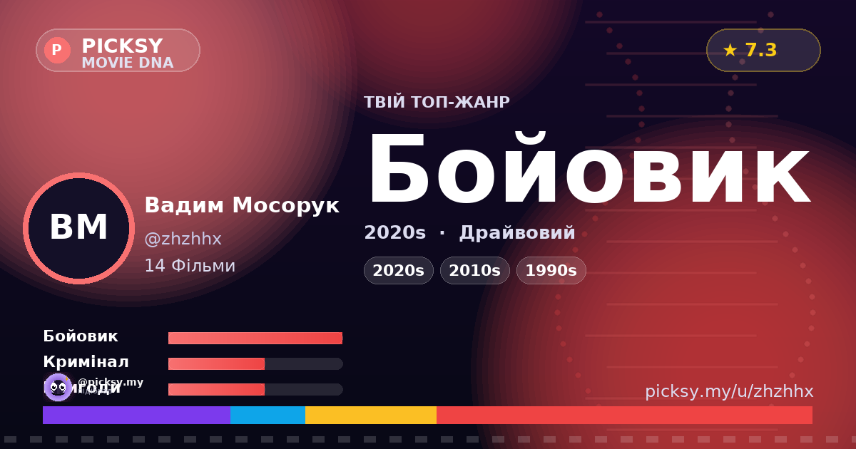 Вадим Мосорук — Movie DNA