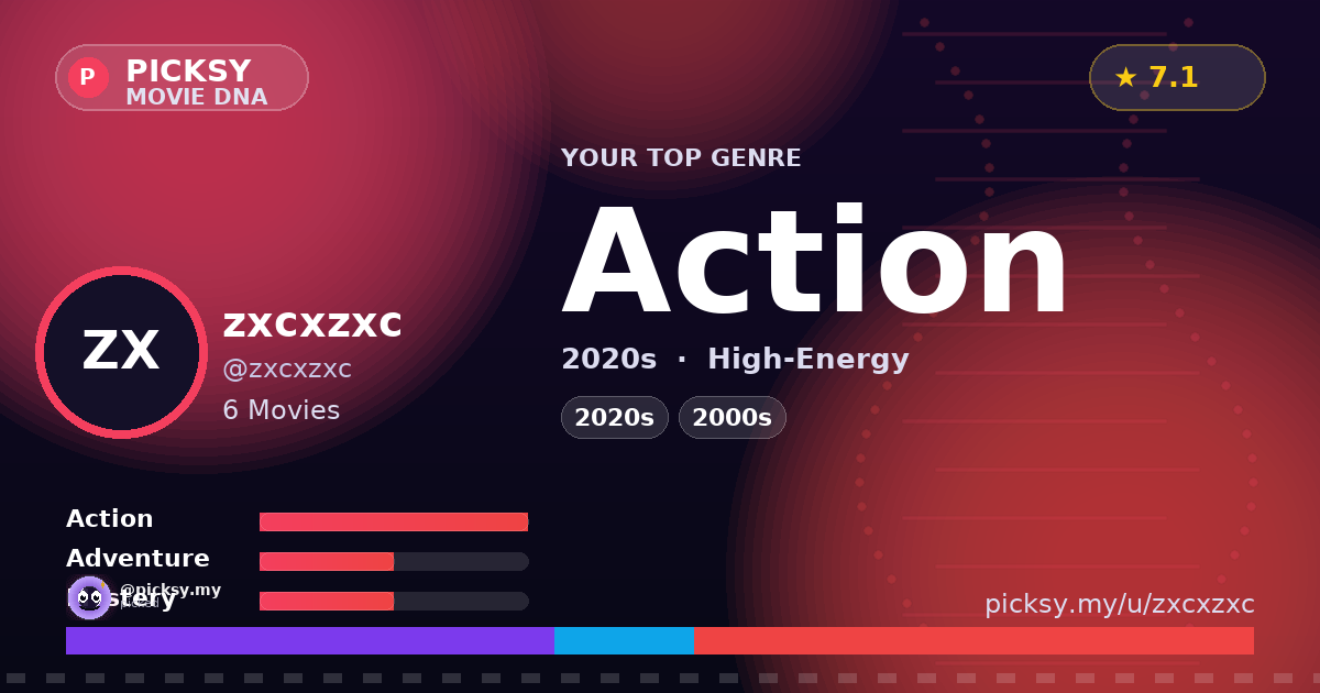 zxcxzxc — Movie DNA