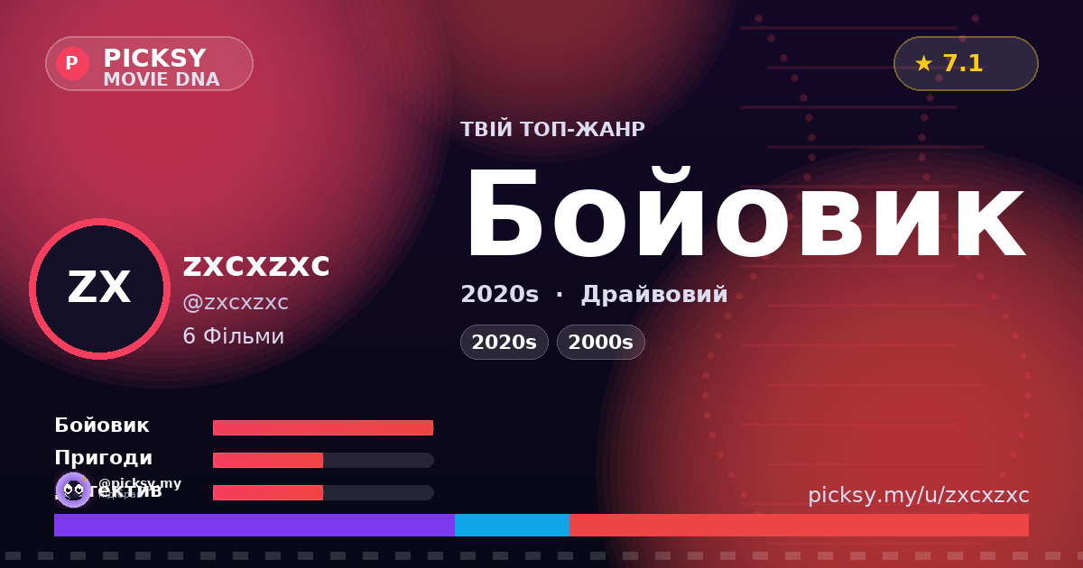 zxcxzxc — Movie DNA